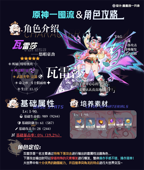 <b>原神瓦雷莎一图流角色攻略！</b>