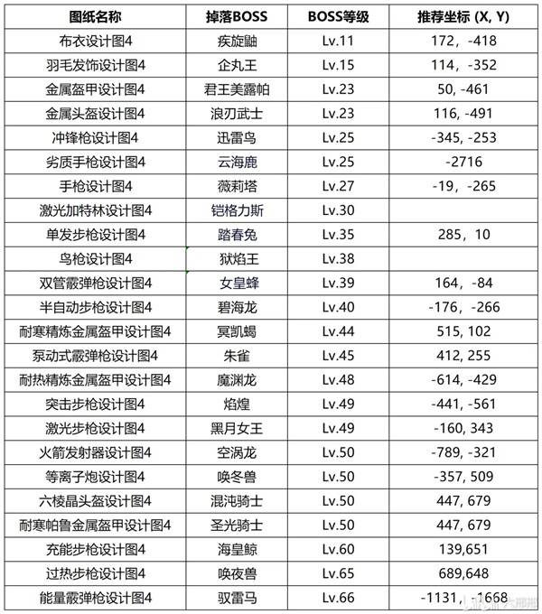 幻兽帕鲁正式版BOSS掉落图纸一览